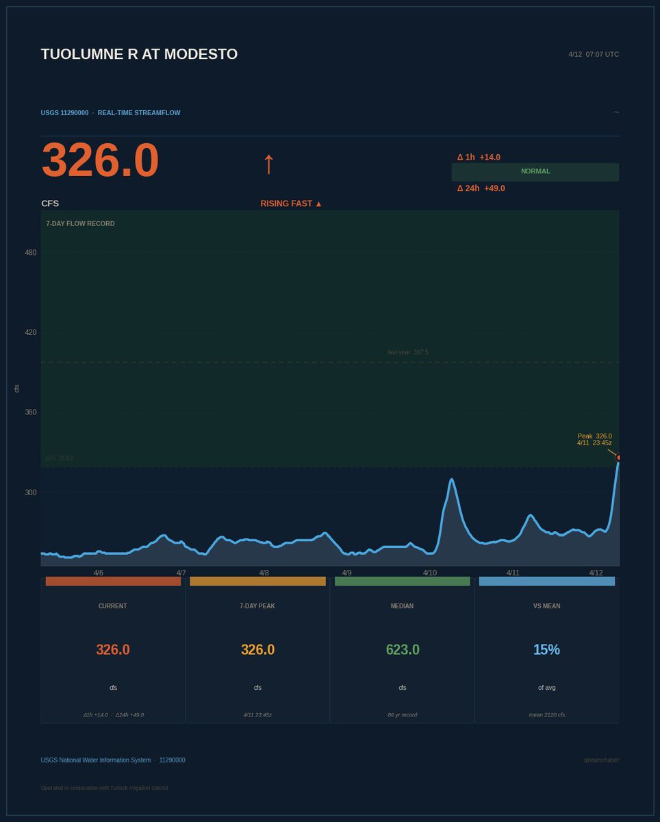 Brooks Groves 🛰🌎 tweet media