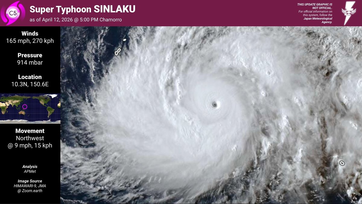 Angelic Panda Meteorology tweet media