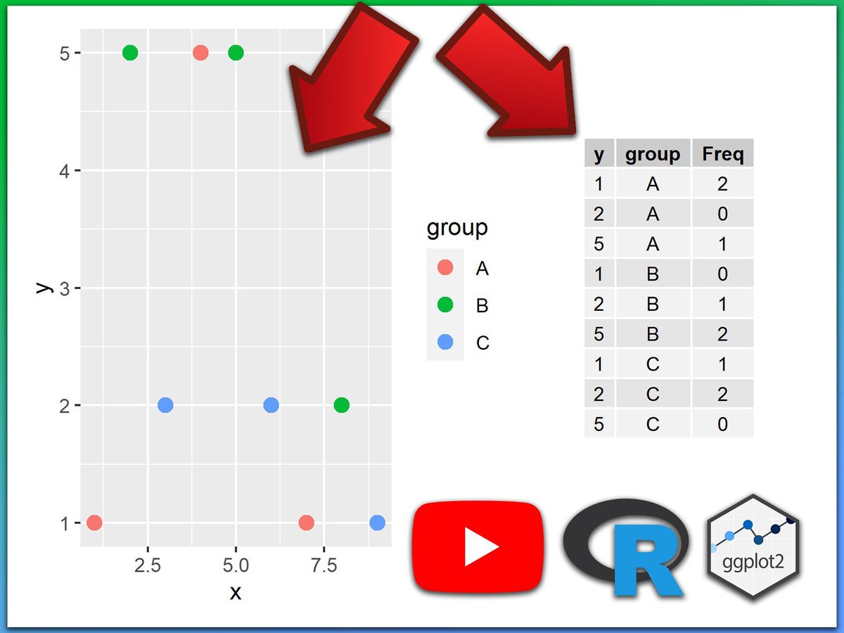 JoachimSchork's tweet image. Combining tables and plots in a single graphic layout is a fantastic way to present both data and visuals side-by-side, enhancing your data storytelling. I’ve put together a tutorial that demonstrates how to achieve this in R using the ggplot2, ggpmisc, and patchwork packages.