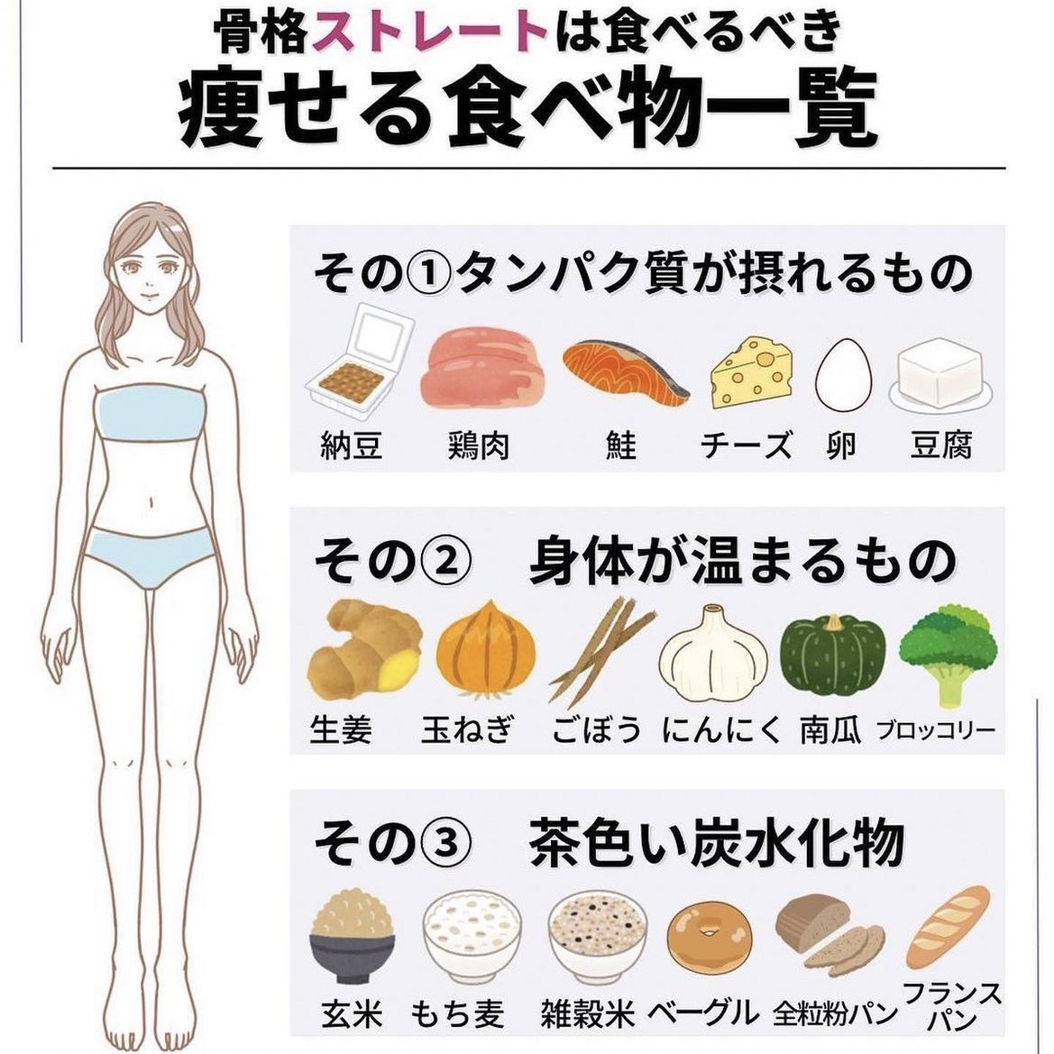 m01upec0's tweet photo. 《骨格タイプ別》体重が落ちる食べ物まとめ✍🏻🔥 https://t.co/rgLru6AQdg