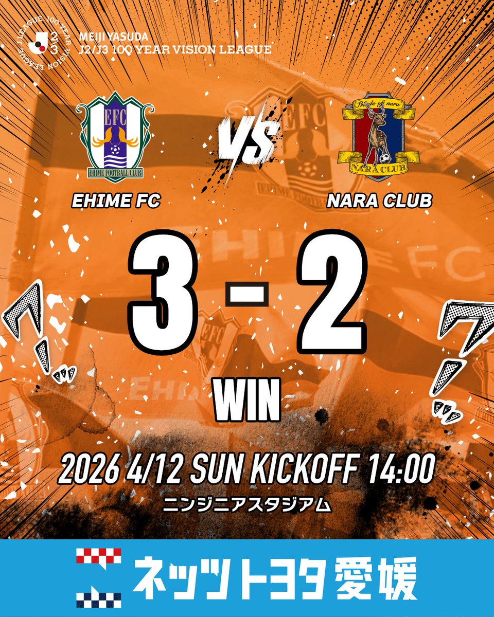 ehime_fc's tweet photo. ⚔️｜𝑭𝑼𝑳𝑳 𝑻𝑰𝑴𝑬

- 明治安田Ｊ２・Ｊ３ 百年構想リーグ 第10節 -
🆚#奈良クラブ

愛媛 3 - 2 奈良

18' ⚽️#日野翔太
30' ⚽️#田口裕也
53' ⚽️#宮本航汰 

#ehimefc #愛媛FC https://t.co/Wf515kDr90