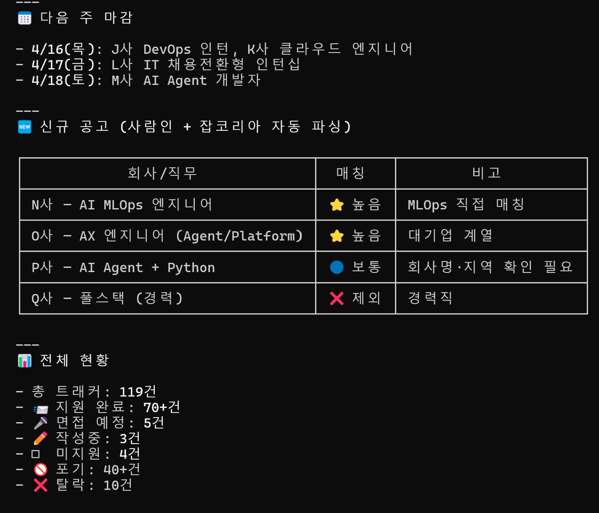 moneynena's tweet photo. 채용 브리핑을 설정하면 이런식으로 매일 아침 브리핑을 받아볼 수 있음!

매일 하루의 액션을 알려주기때문에 스스로 히스토리 복기할 수고를 없애줌

물론 캘린더도 연동되어있어서 캘린더로 확인하면됨!
특히 MBTI P들은 완전 추천함

저는 이 방식으로 60건의 자소서를 넣었으며... 면접일정도 관리해준답니다 

(아래 사진은 제 실제 채용브리핑 구조에서 가짜구조로 채워넣은 버전!) 
https://t.co/WGTkX5cQZx