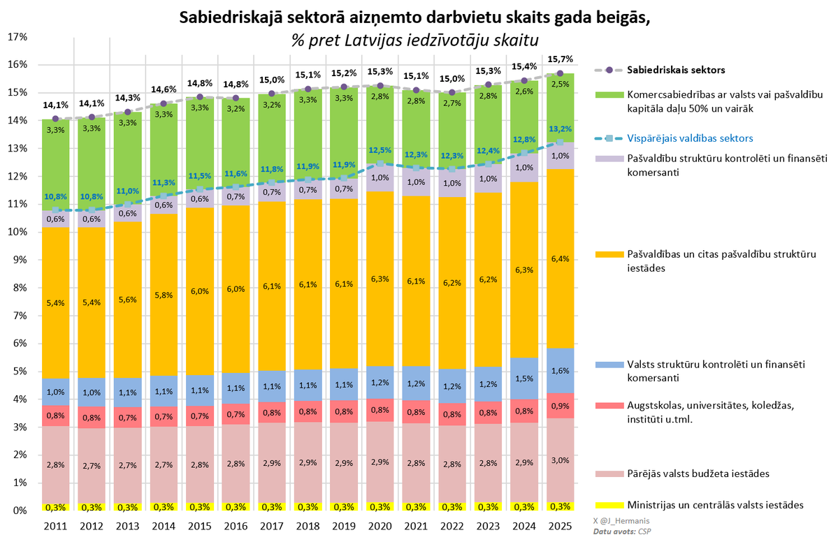 Jānis Hermanis tweet media