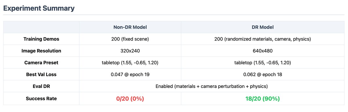 Axis Robotics tweet media