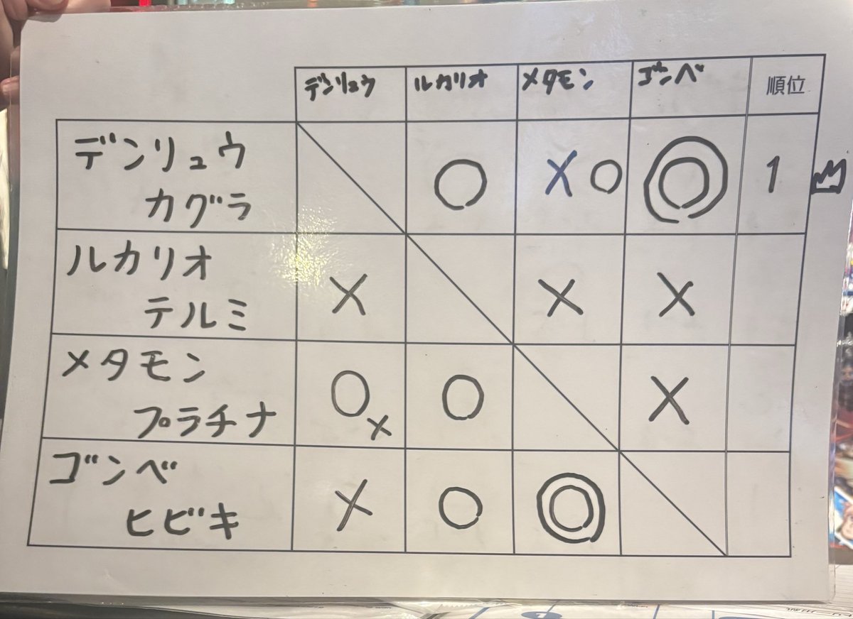 綾(りょう) tweet media