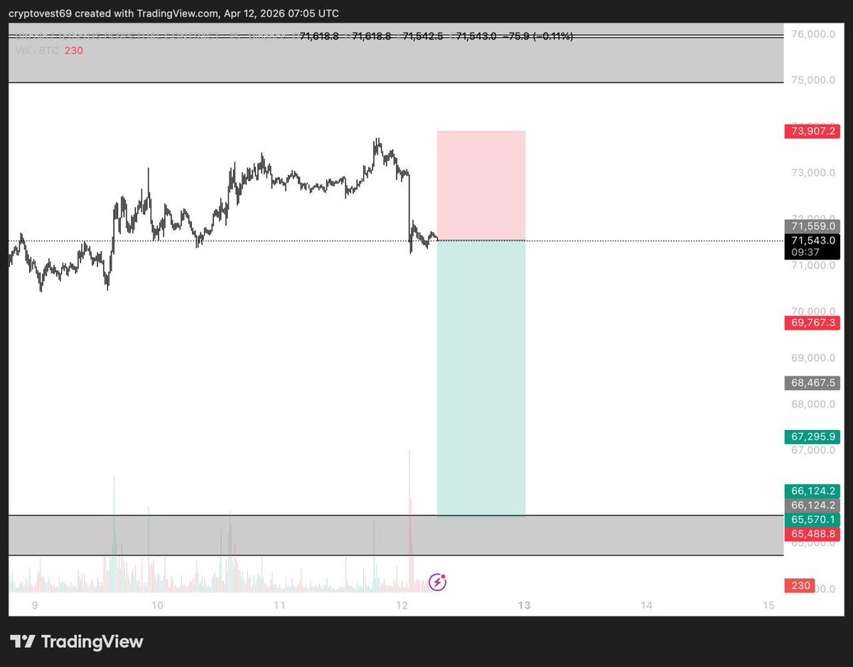 CryptoVest tweet media