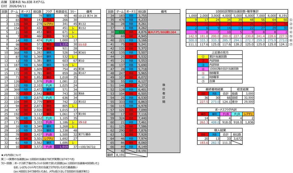 ハヤキーン tweet media