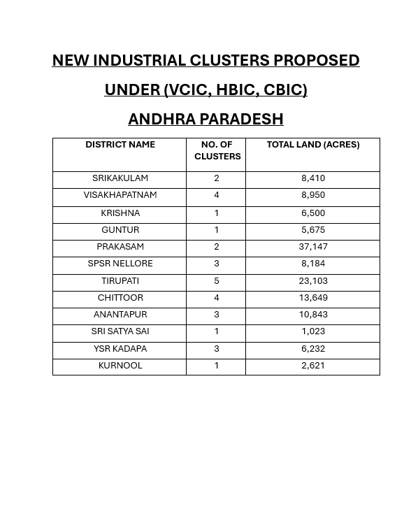 Andhra & Amaravati Updates tweet media