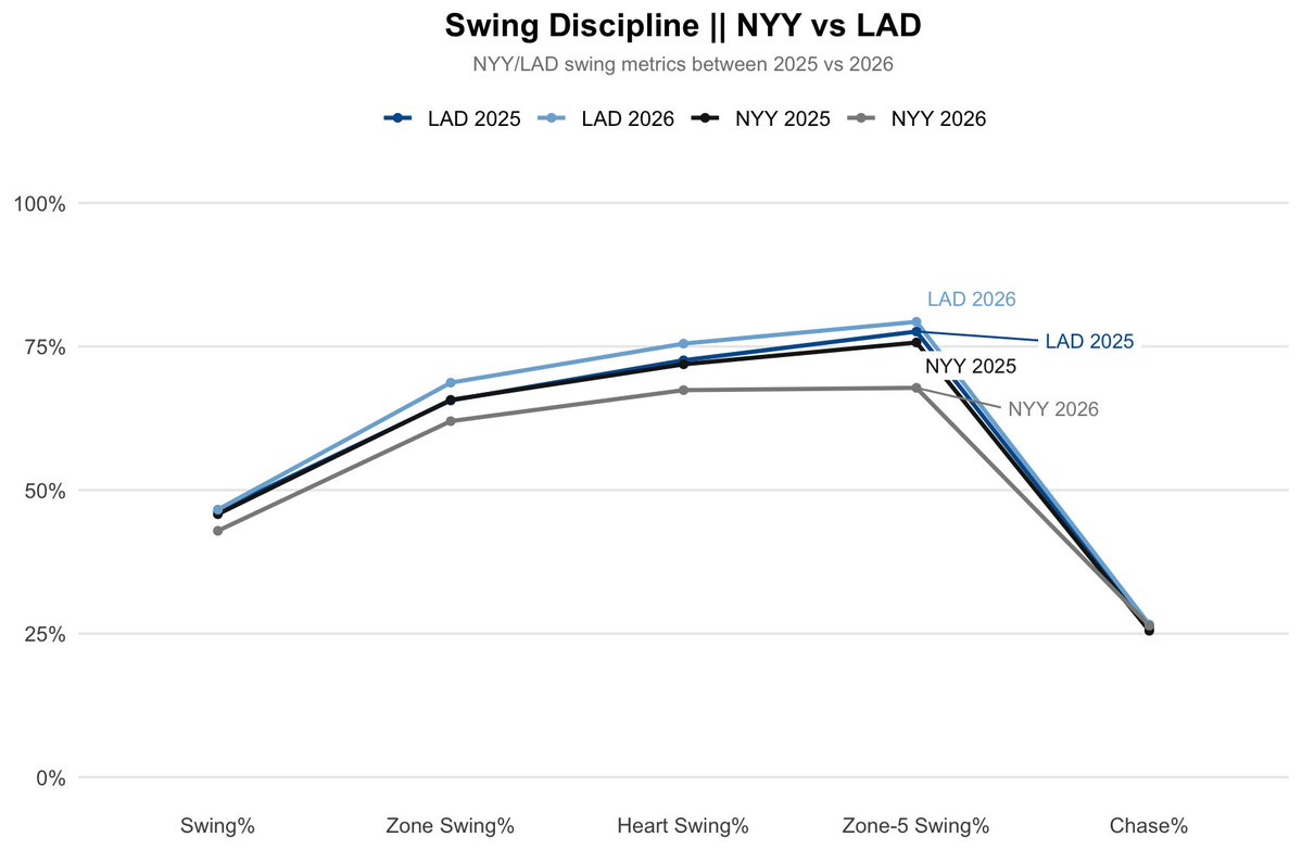 Yankees Stats tweet media