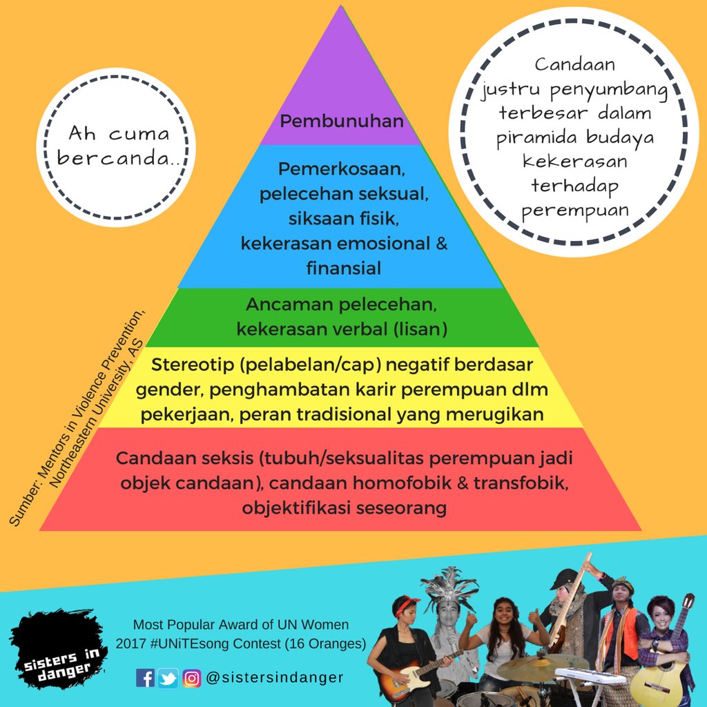 Sisters in Danger x Simponi tweet media