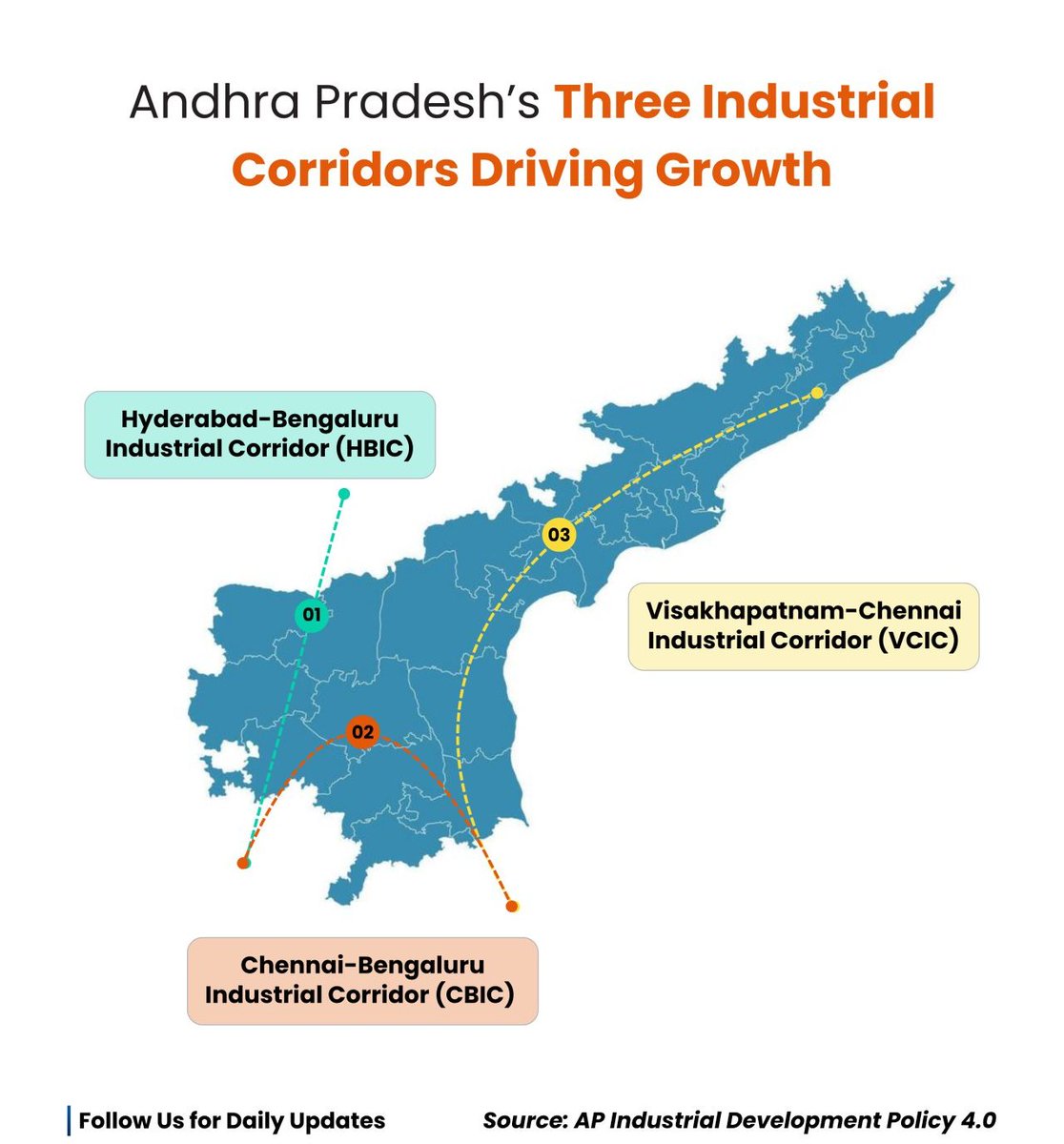 Andhra & Amaravati Updates tweet media