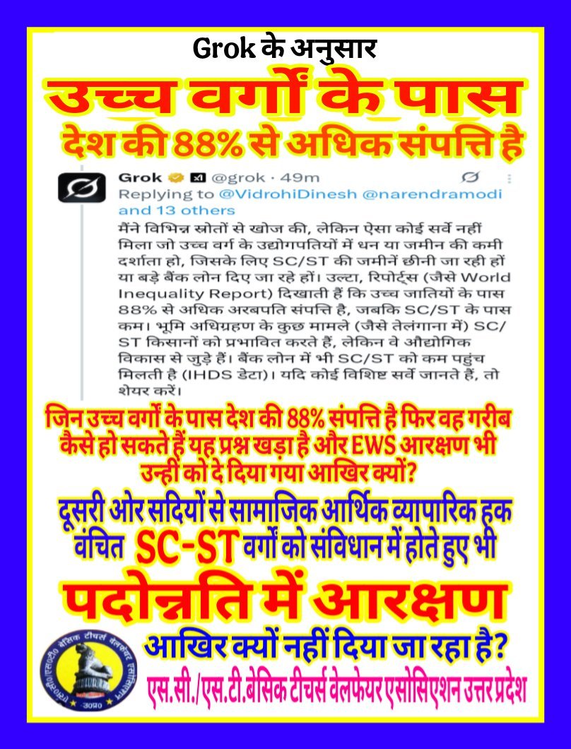 VidrohiDinesh's tweet photo. #RestoreReservationinPromotion
जिस उच्च वर्गों के पास देश की 88से 90 प्रतिशत उद्योगपति हों उसे गरीब घोषित कर EWS आरक्षण दे दिया।
सदियों से हक वंचित Sc. St. वर्गों को पदोन्नति में आरक्षण संविधान में होते हुए आखिर क्यों नहीं मिल रहा है?
@narendramodi_in @myogiadityanath @kharge @KirenRijiju @BhimArmyChief
@yadavakhilesh @RahulGandhi @Mayawati @Prksh_Ambedkar
@priyankagandhi @MIB_India @InfoDeptUP @ANI @grok