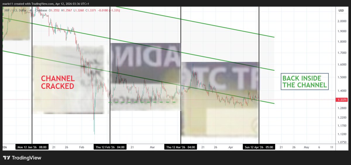 Marin11G's tweet photo. #XRP lightening fast move to new ATH target comes next. Or the simulation and riddlers aren't real.   

https://t.co/HBoCNLJ9MP 

#RippleRiddler #bearableguy123 https://t.co/75nKaFyn1H