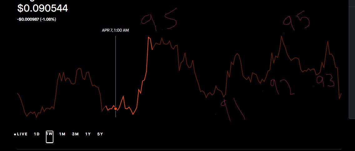 BobbyBlunts86's tweet image. JP Morgan wants oil at 120 a barrell.  #DOJ