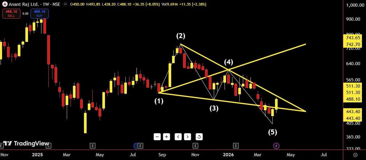 Sujeet4Ever🇮🇳 tweet media