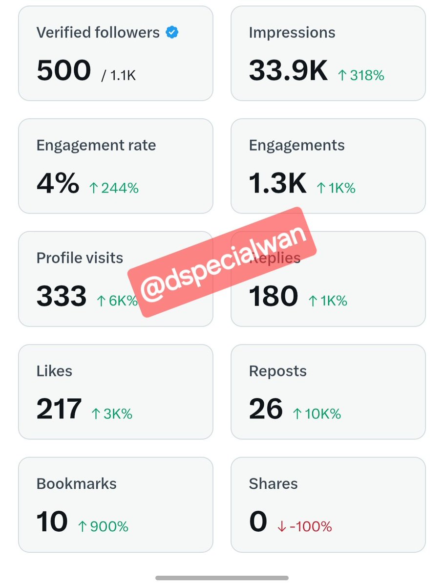 Notarius tweet media