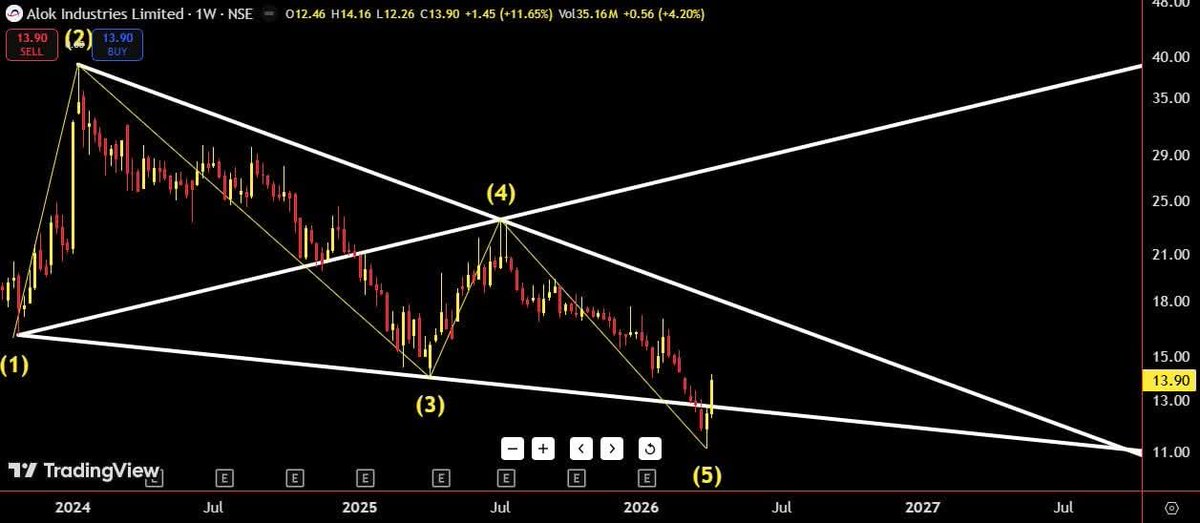 Sujeet4Ever🇮🇳 tweet media