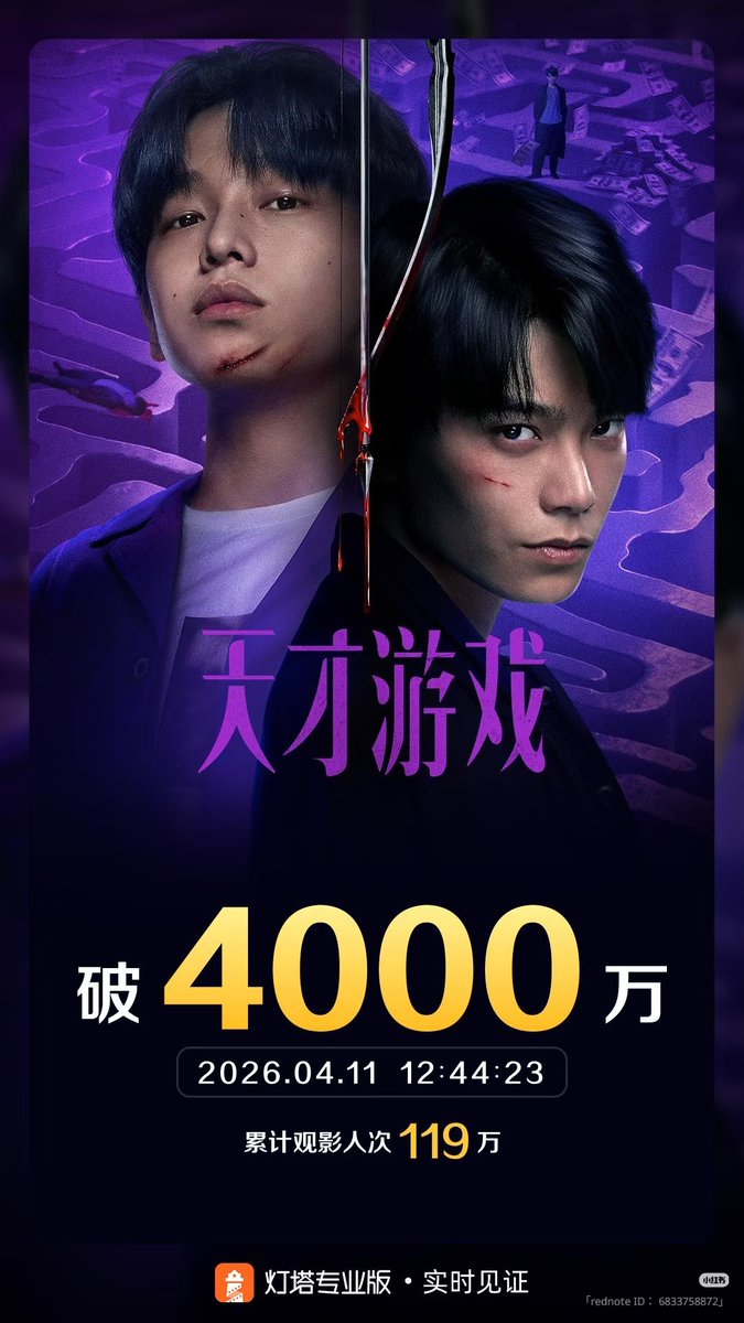 #天才游戏

公開から1週間
4000万元（約9億円）は凄いよね
低予算
撮影から約6年
公開のためにアチコチ変更カット
宣伝無し
スクリーンも少なくて

でも丁ちゃんの演技力は凄く評価されてるよね〜✌️😍
Netflixでやってくれないかなぁ😍

#丁禹兮 
#ディン・ユーシー #DingYuxi
#中国ドラマ