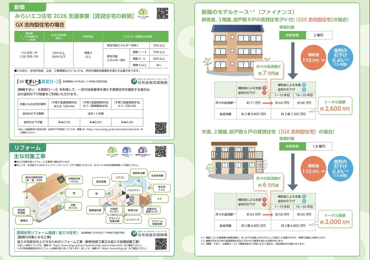 お家のリフォームに補助金使いたい方、聞こえますか。。。

みらいエコ住宅2026は「古い家ほど補助が大きい」設計。
平成4年以前の築古→断熱改修で最大100万円！
築古戸建大家に嬉しい精度🏠

補助金は上限あるので検討はお早めに〜。
詳細はこちら👇️
mirai-eco2026.mlit.go.jp
#不動産投資 #補助金