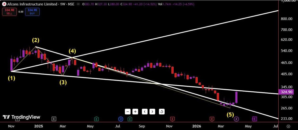 Sujeet4Ever🇮🇳 tweet media