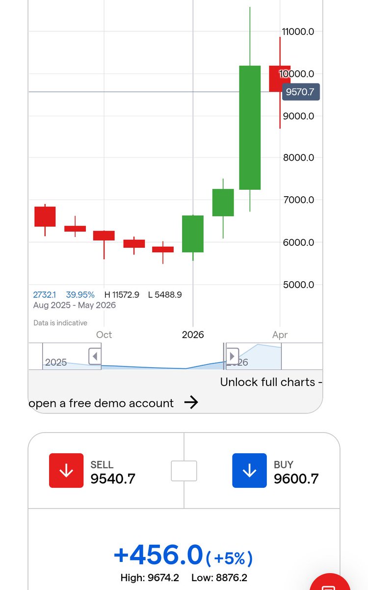Josh Young tweet media