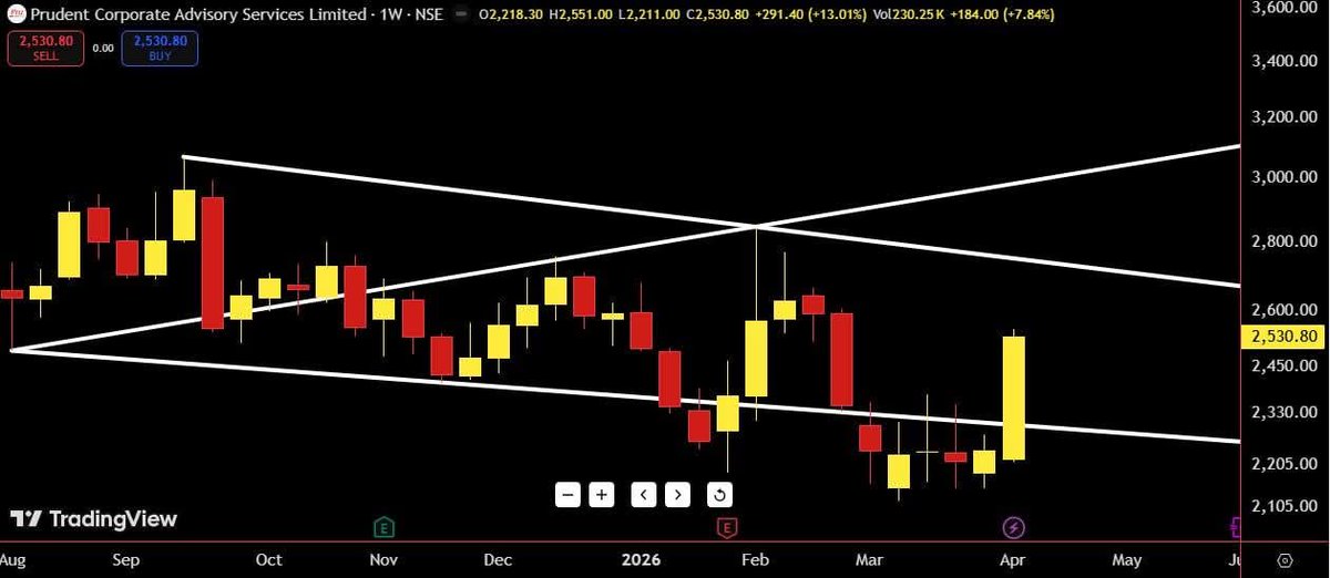 Sujeet4Ever🇮🇳 tweet media
