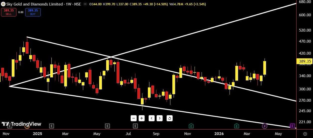 Sujeet4Ever🇮🇳 tweet media