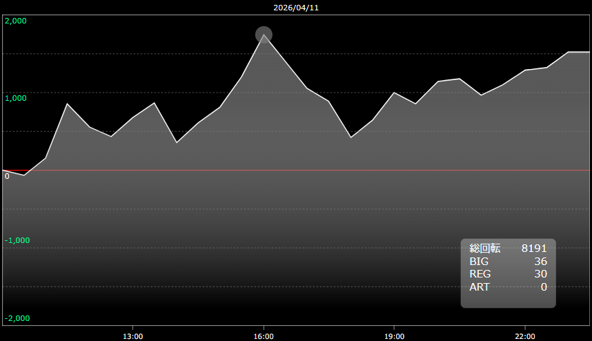 ハヤキーン tweet media