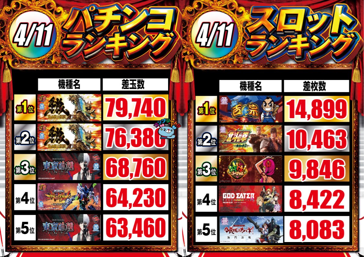 ワンダーランド小戸本館☆地域最大級4P＆21.7S専門店☆Since.2003.12.18 tweet media