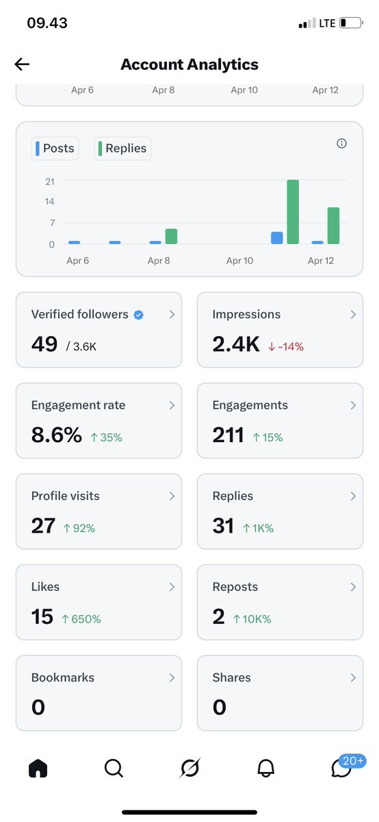 🦋🦋🦋🦋🦋🦋🦋🦋🦋🦋🦋 tweet media