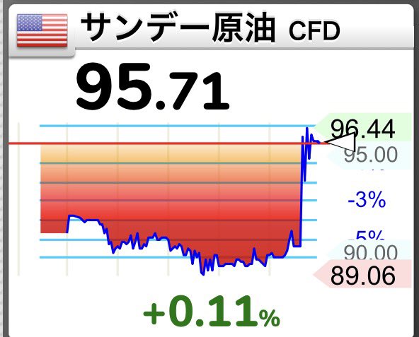 専業投資家ヤマモト資産60億 tweet media