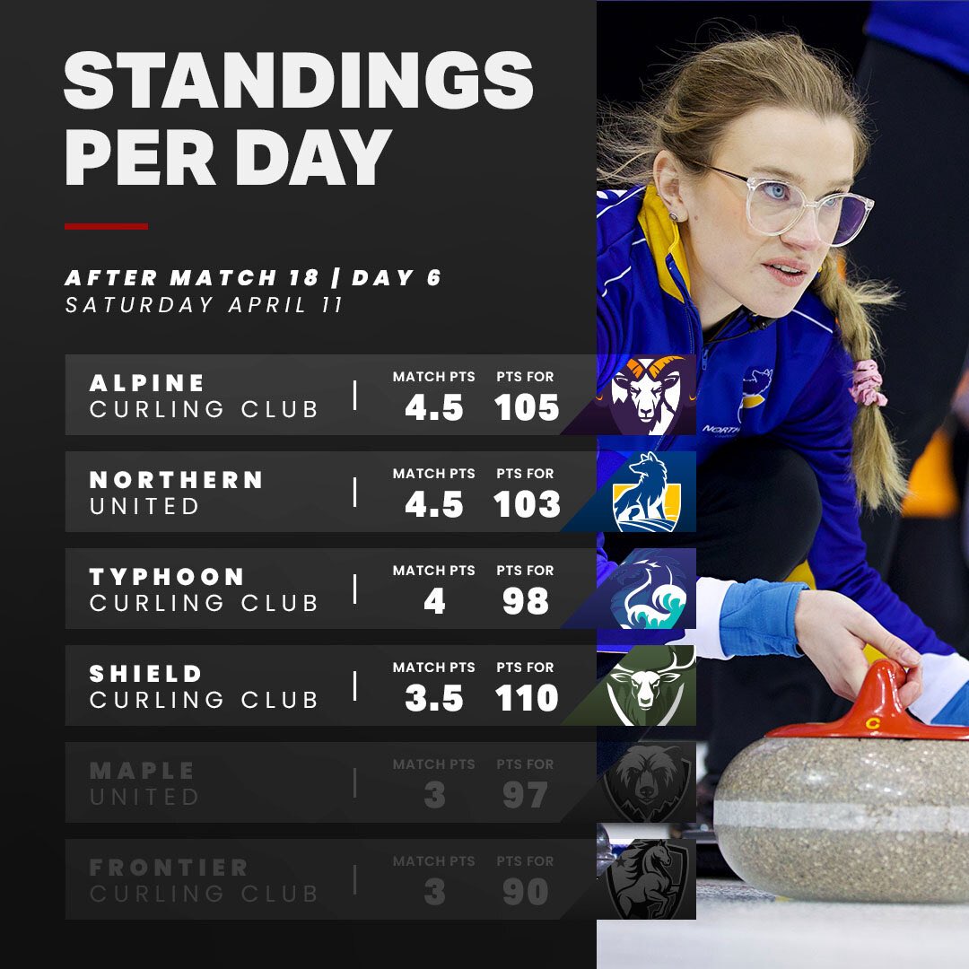 Curling Centel tweet media