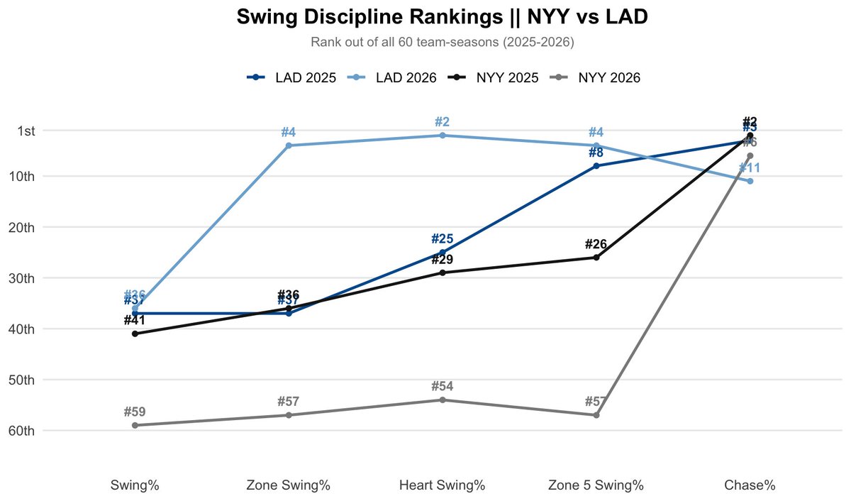 Yankees Stats tweet media