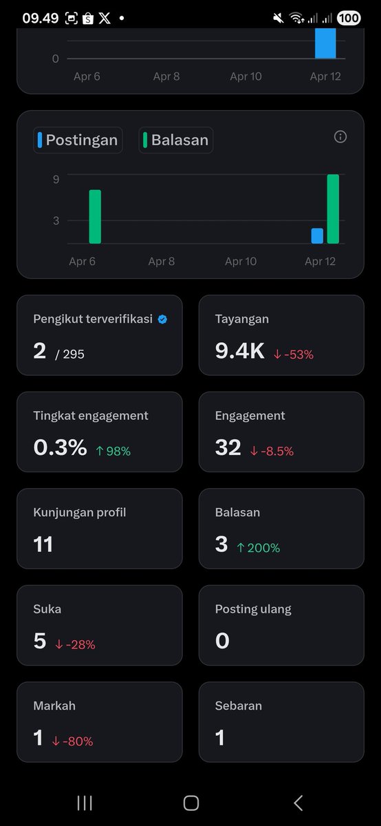 Rumput 🌱 tweet media