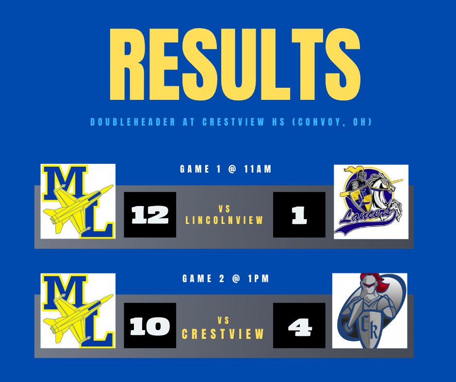 Marion Local Flyers Softball tweet media