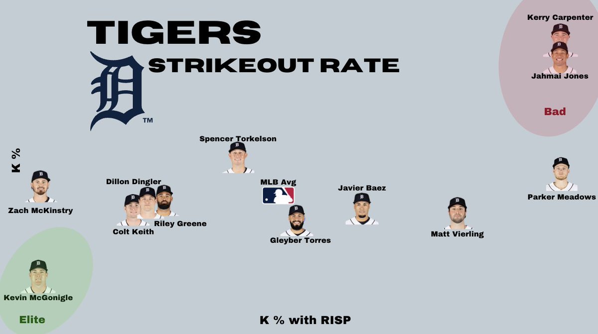 Tigers Data tweet media
