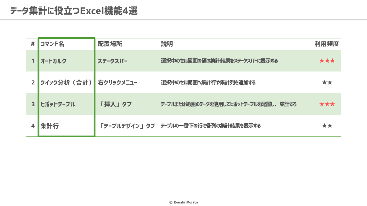 森田貢士｜Excel本著者 tweet media