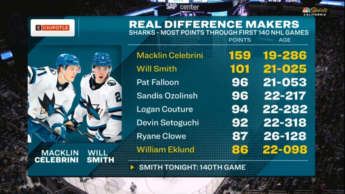 Willmack Updates tweet media