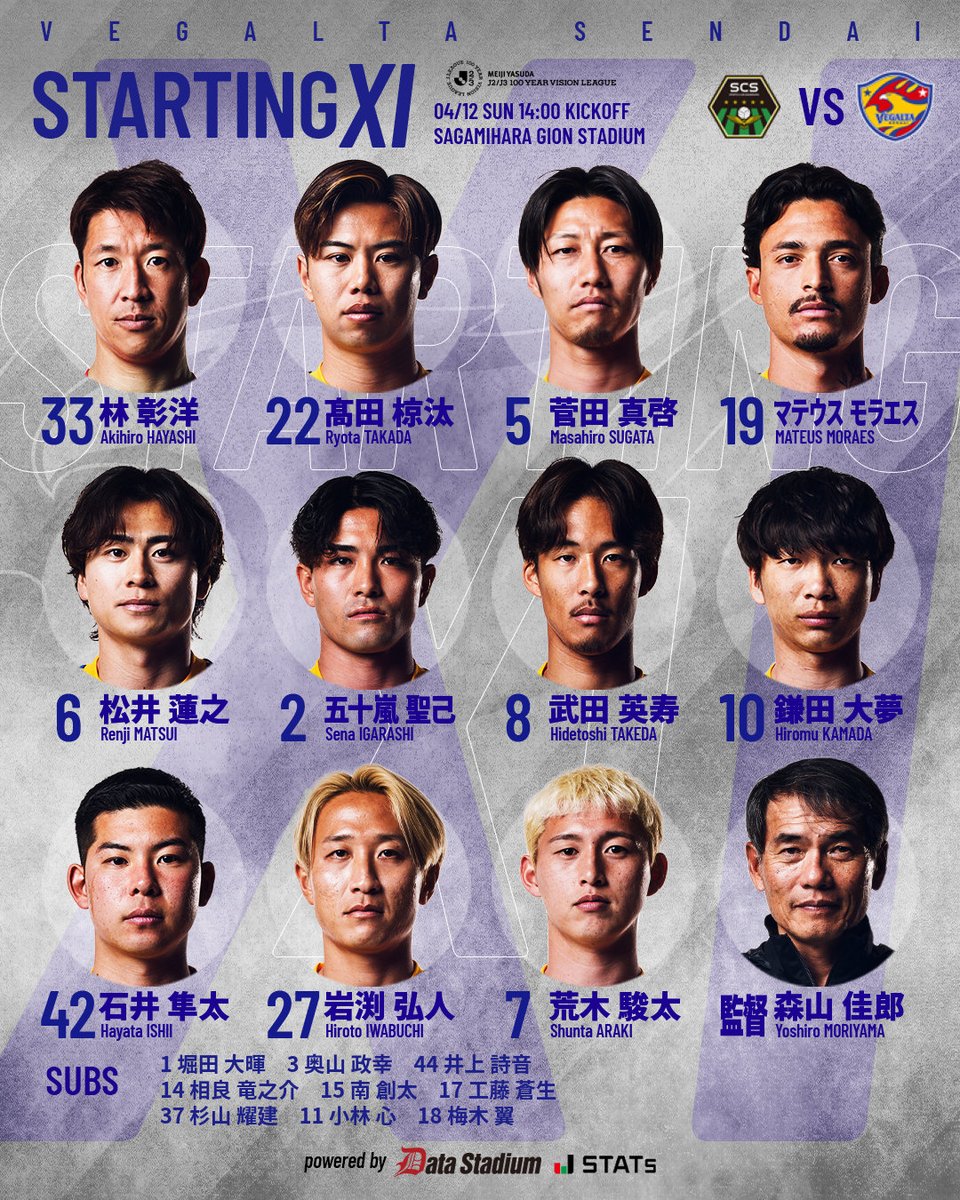 ベガルタ仙台【公式】 tweet media