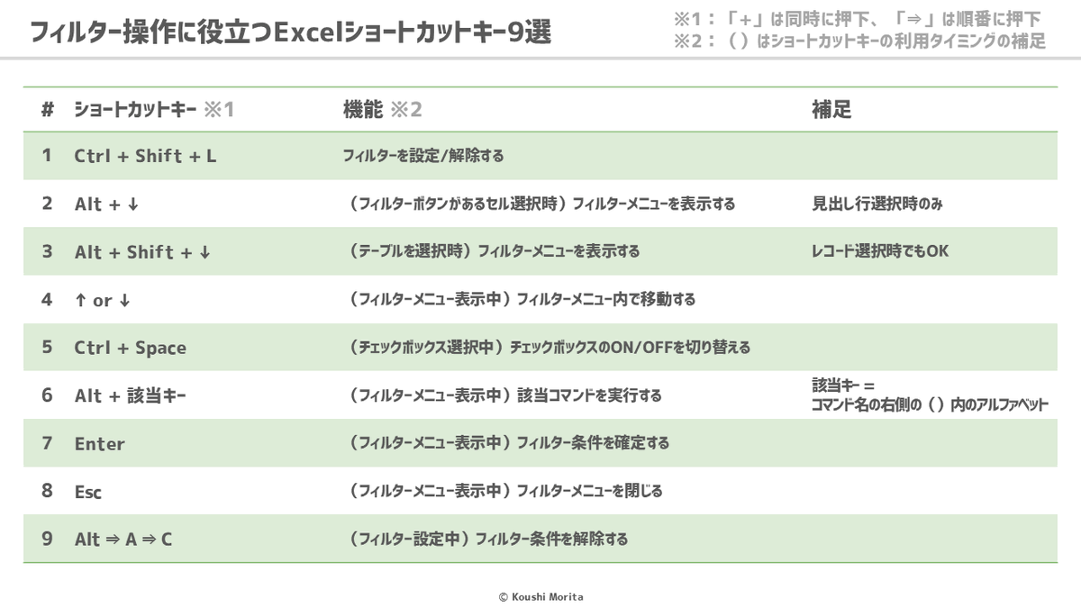 森田貢士｜Excel本著者 tweet media