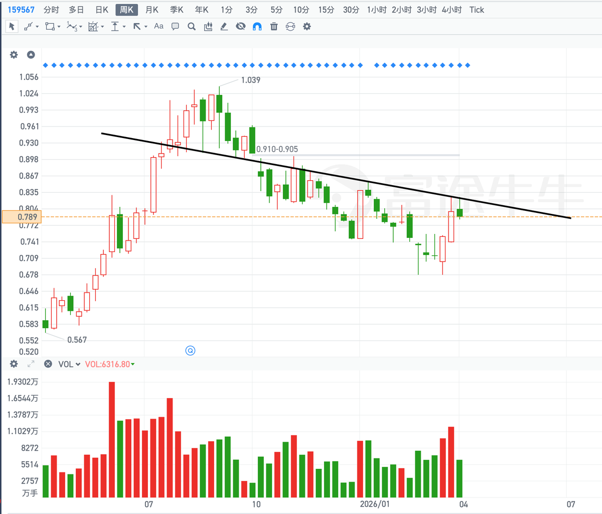 秋生trader tweet media