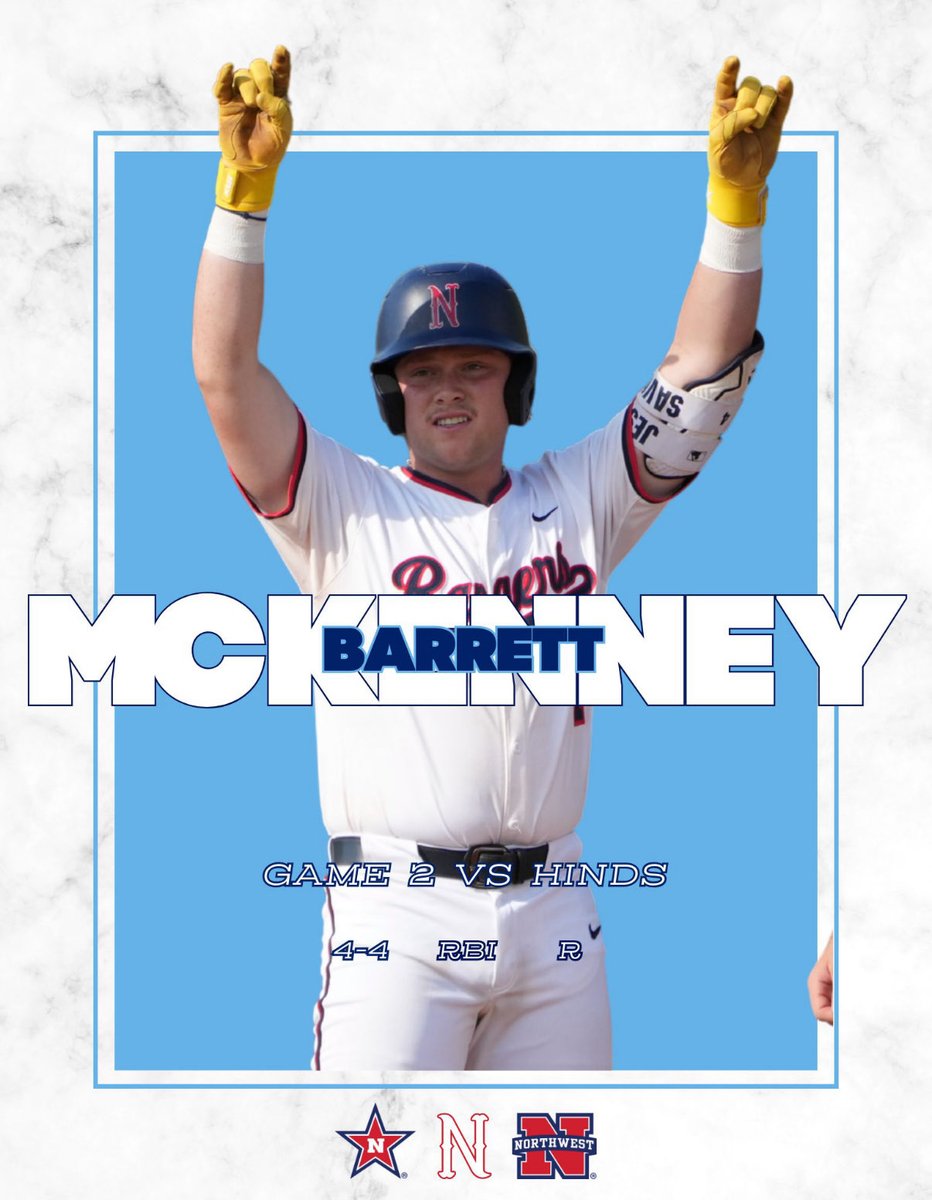 NWCCBaseball's tweet image. Ranger of the Game!

@MckenneyBarrett 

#ALLN || #RangerUp