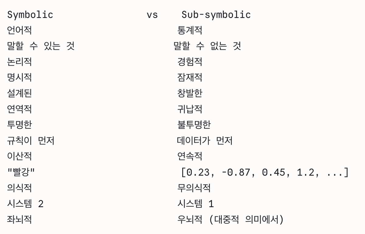 drmusician1's tweet image. "말할수 없는 것에 침묵해야 한다"
- 비트겐슈타인 -

정말 기가막힌 통찰이었구나.