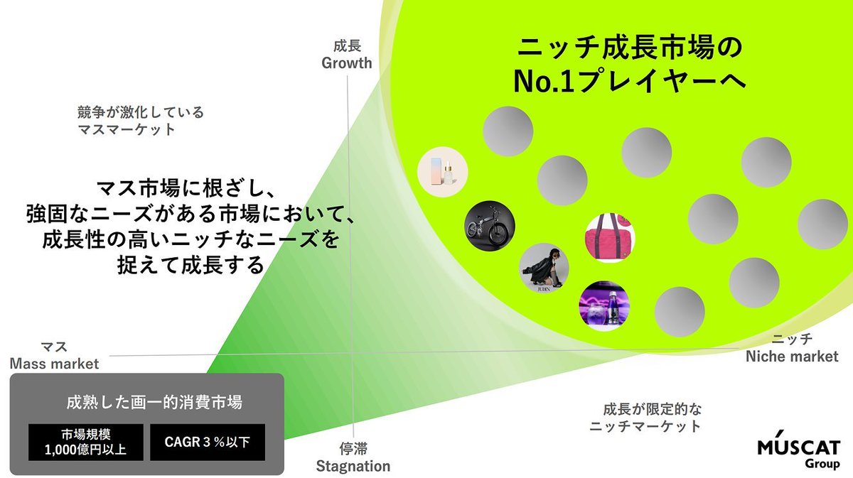 スモビジのバグ tweet media