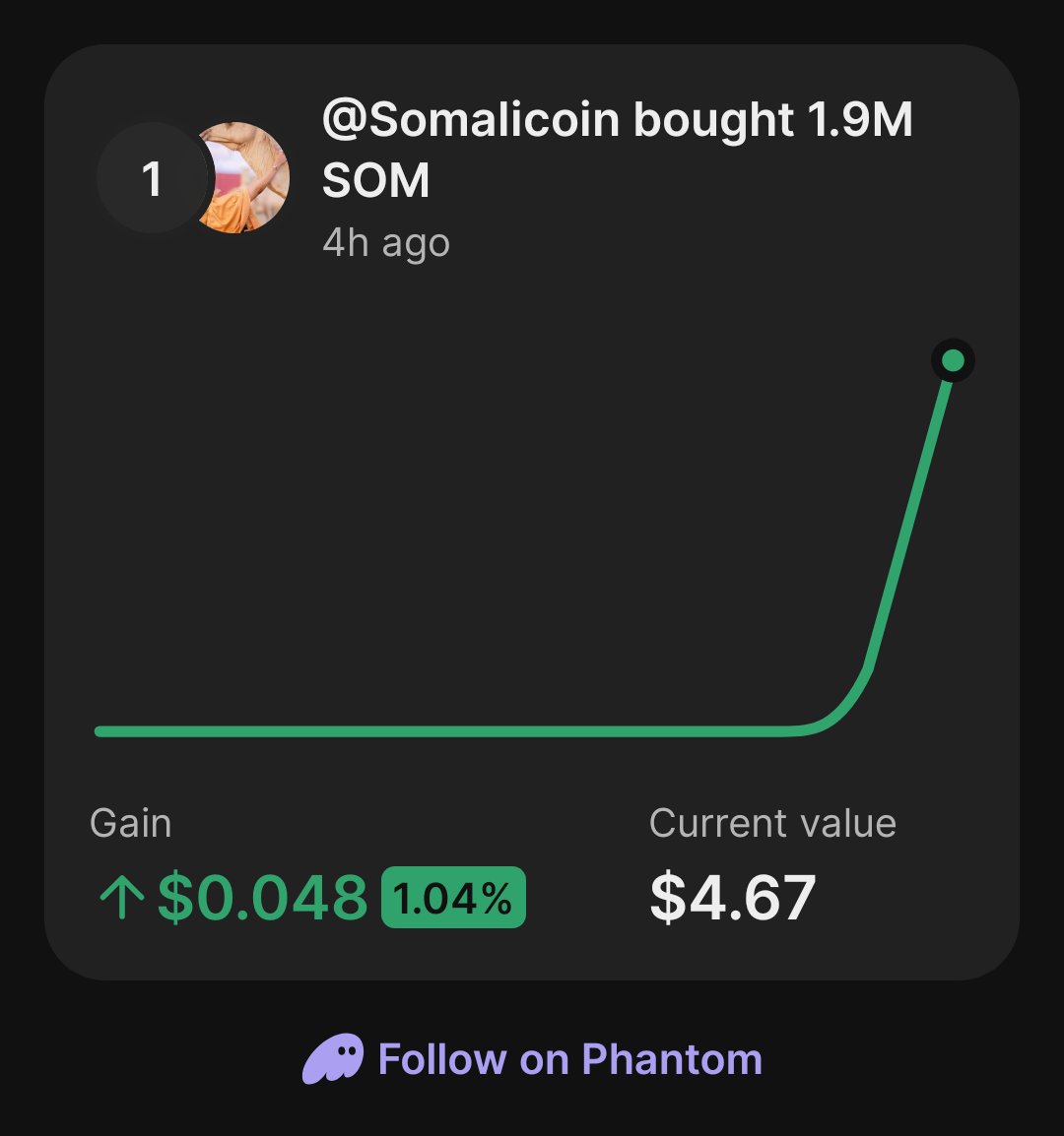 yuusufSOMc's tweet photo. @Somalicoin bought SOM — it's up 1.04% since then on Phantom. See the latest price: https://t.co/OQEnoFsw4X https://t.co/T27EfSNytv