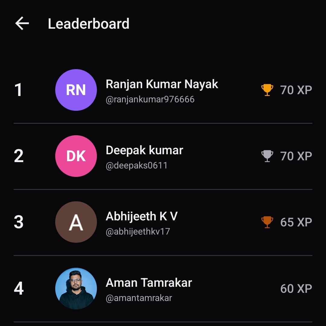 RanjanNaya3519's tweet photo. Day 85 --- # rank 1

I am in rank 1 in backend development 

#BackendDevelopment #ImageKit #Multer #NodeJS  
@Hiteshdotcom
 
@ChaiCodeHQ https://t.co/e56fD5I5LH