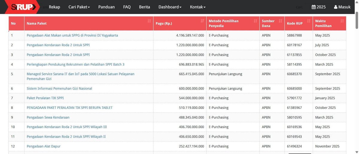 Ariefianto tweet media