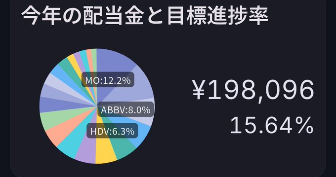 還元姿勢を問う投資家 tweet media