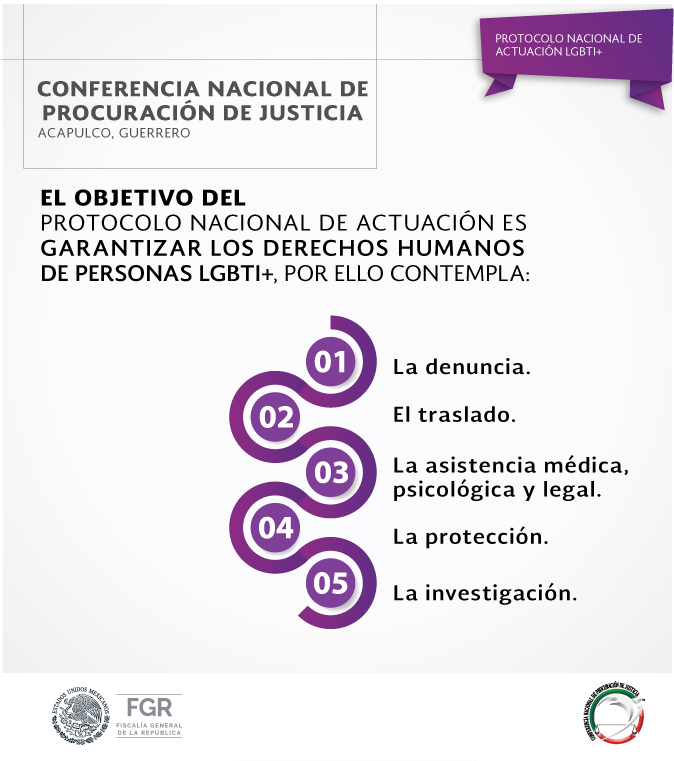 FGRMexico's tweet photo. El #ProtocoloNacionalLGBTI+ describe paso por paso el actuar de la o el Policía y Agente Ministerial Público sobre delitos cometidos en contra y por personas LGBTI+, protegiendo el derecho al libre desarrollo de la personalidad. #CNPJ https://t.co/MXcs9BHm5a