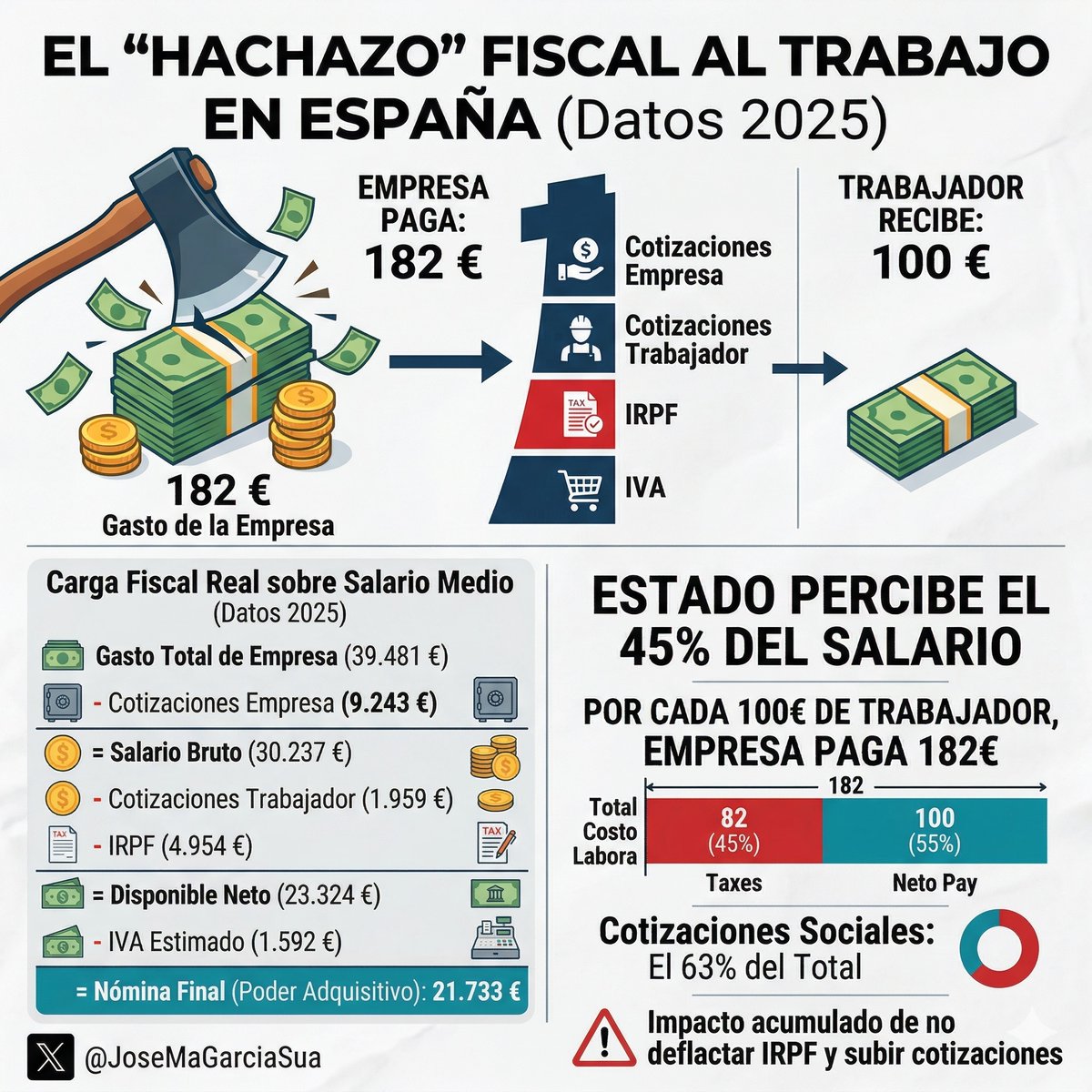 José Manuel García Suárez tweet media